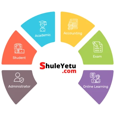 Shule Yetu – 13